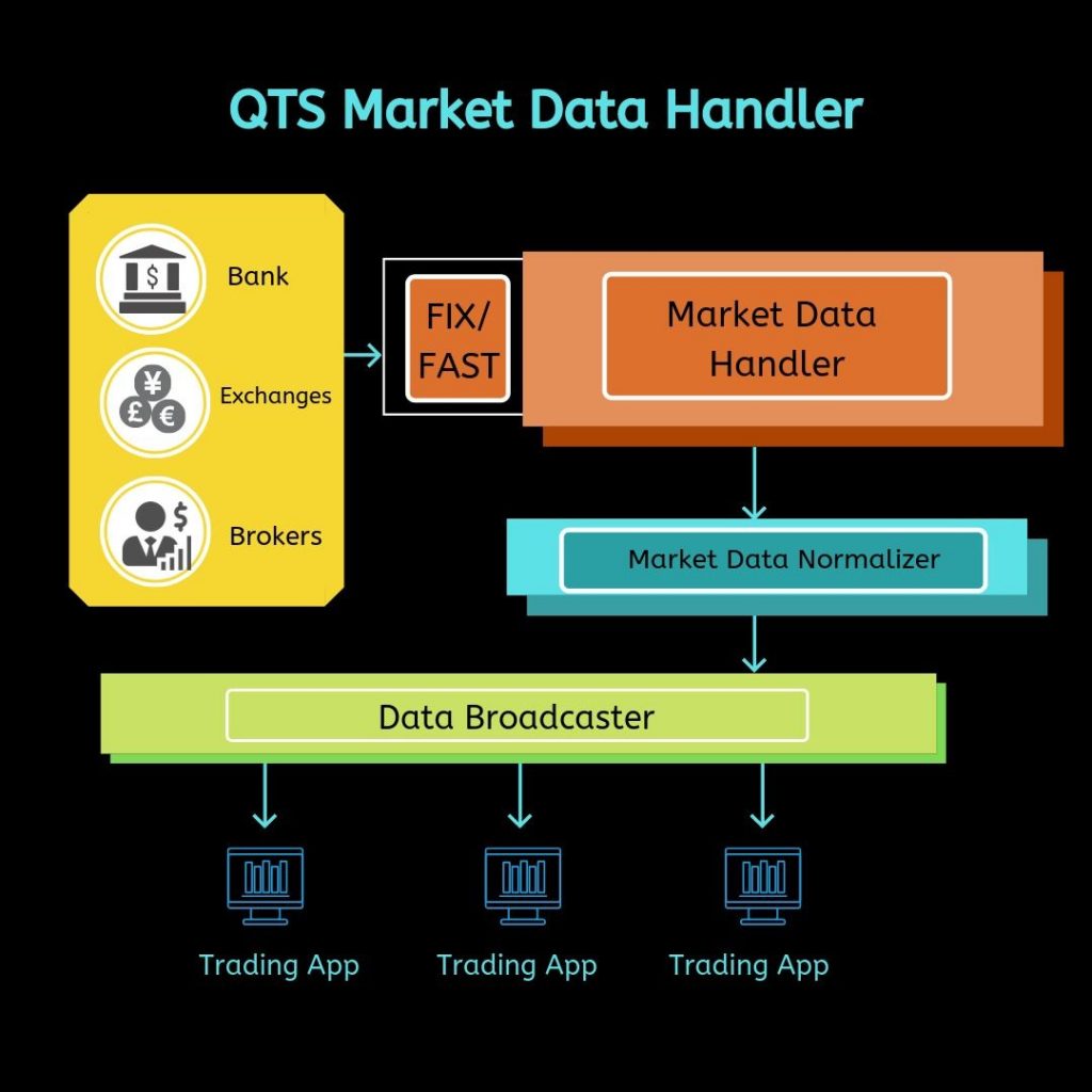 QTS Market Data Server